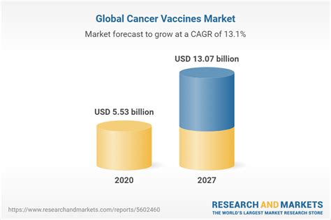 norovirus vaccine market